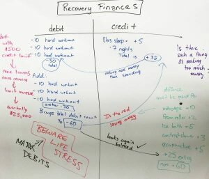 Treat your energy like your finances - debits and credits. Photo by Gym Jones