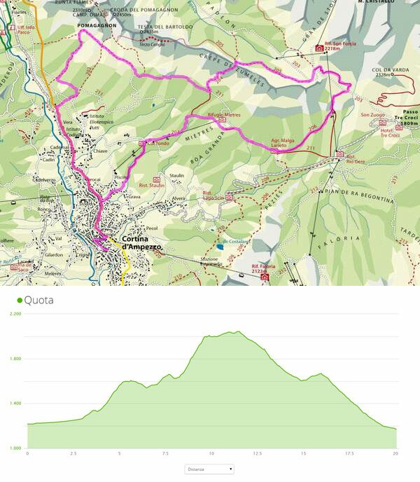 Cortina Skyrace route and altitude profile